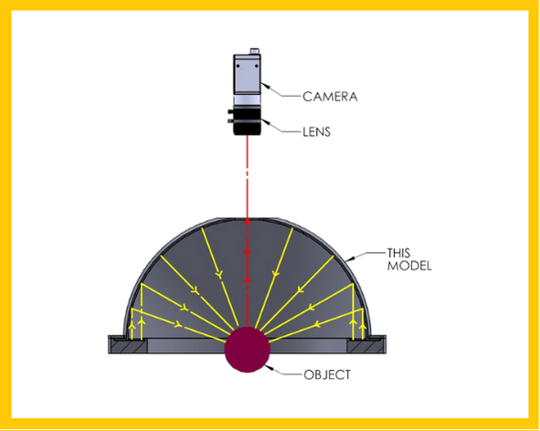 INDIRECT ILLUMINATION